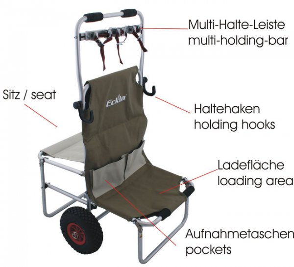 Eckla - Multi Rolly - puncture proof tires