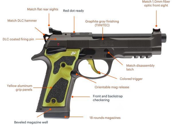 Beretta - 92x Performance Optic - Limitd Edition - Yellow