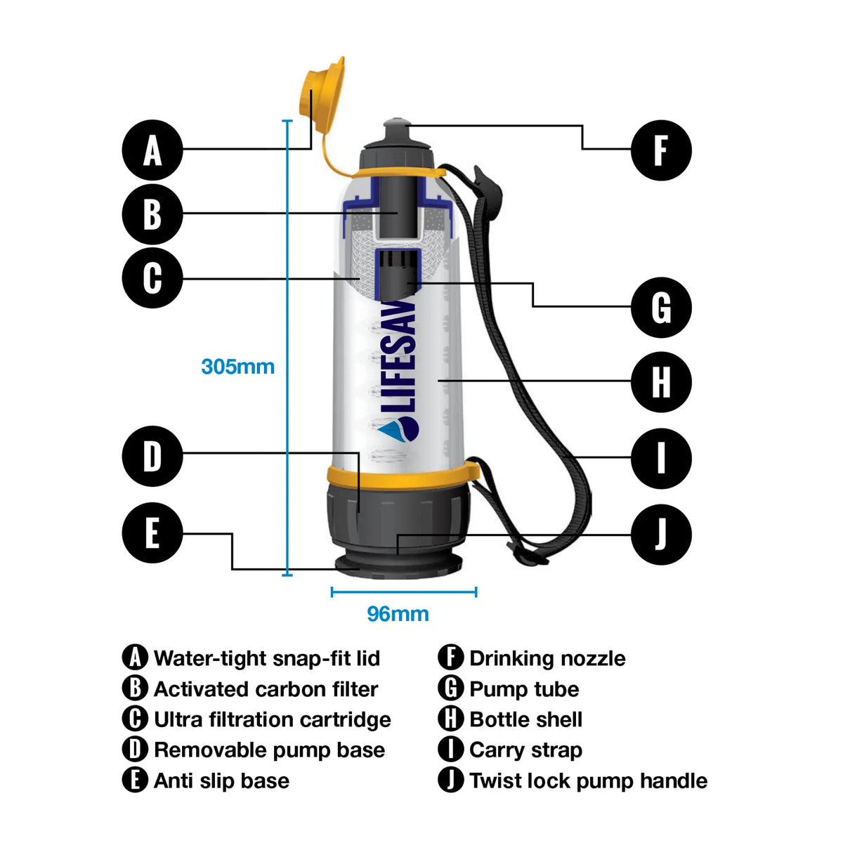 LifeSaver - Bottle