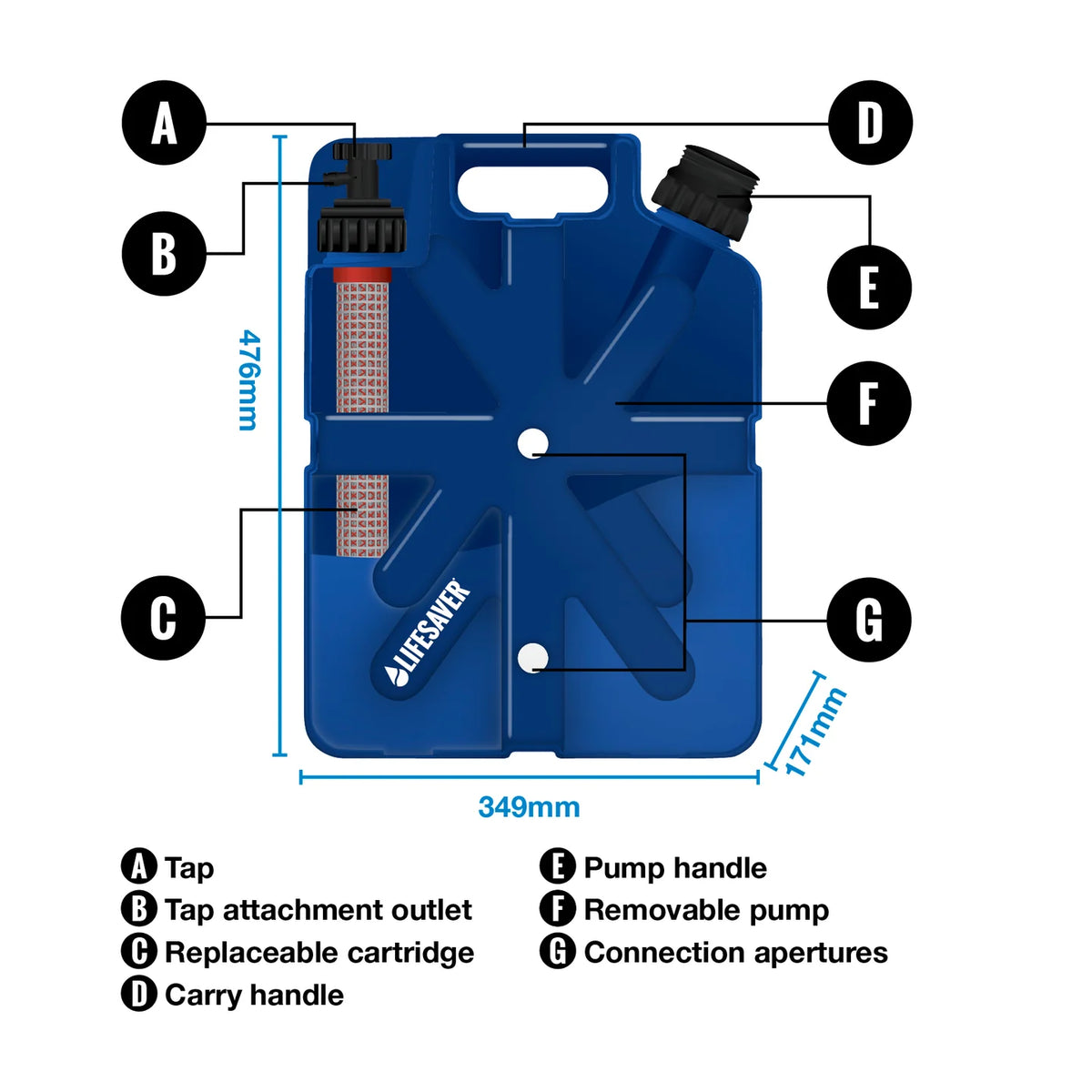 LifeSaver - Paket Krisberedskap - Ultimate Emergency Preparedness Pack