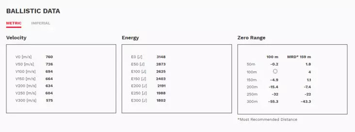 Geco - .308 Win - Target HP - 10.9g - 50/ask